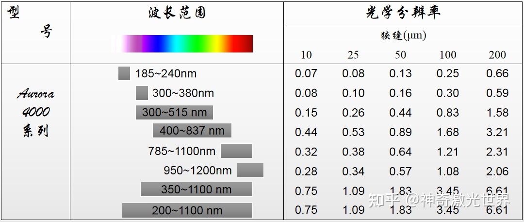 光谱测金仪_光纤光谱仪的优缺点_光谱反射仪