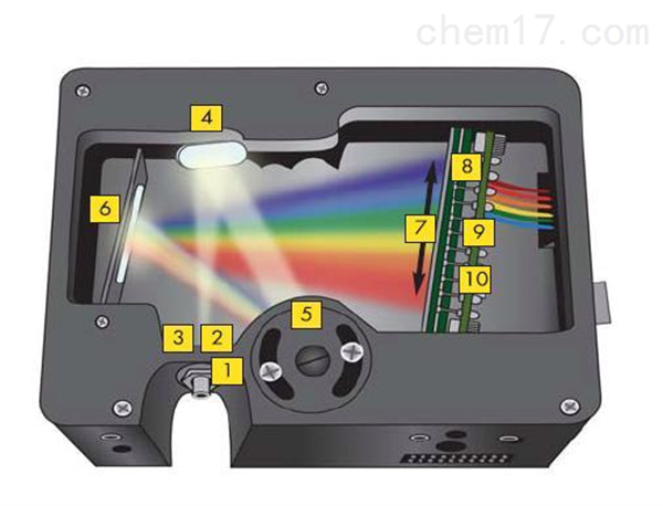 光纤光谱仪的应用_光谱反射仪_光谱型椭偏仪