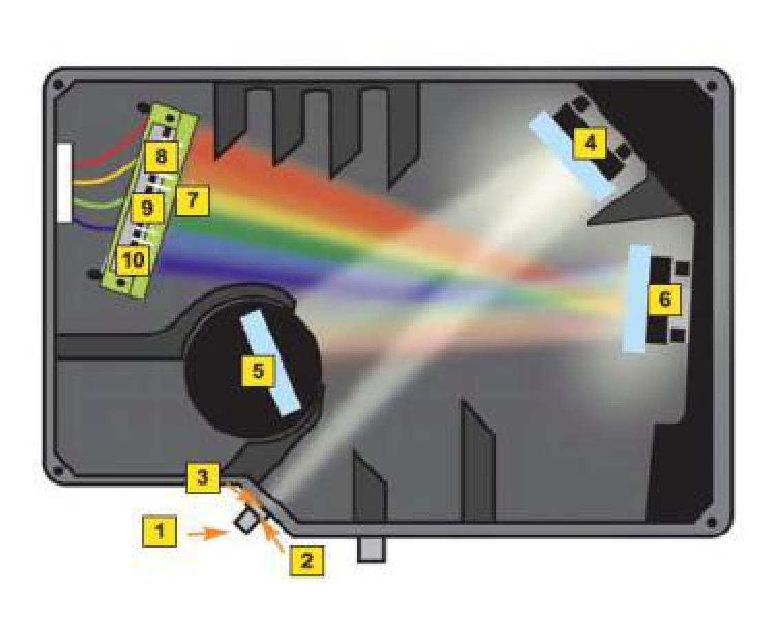 光纤光谱仪有优缺点_光纤光栅解调仪_光纤光谱仪的优缺点?