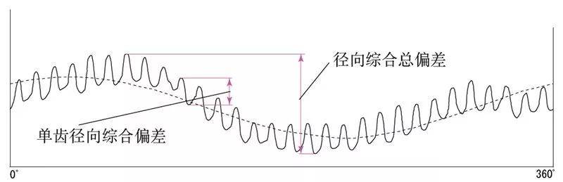 弹簧管式精密压力表_深孔管和精密管哪个好_压力弹簧模具弹簧价位